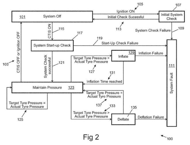 高大上！路虎申請輪胎充放氣系統(tǒng)專利