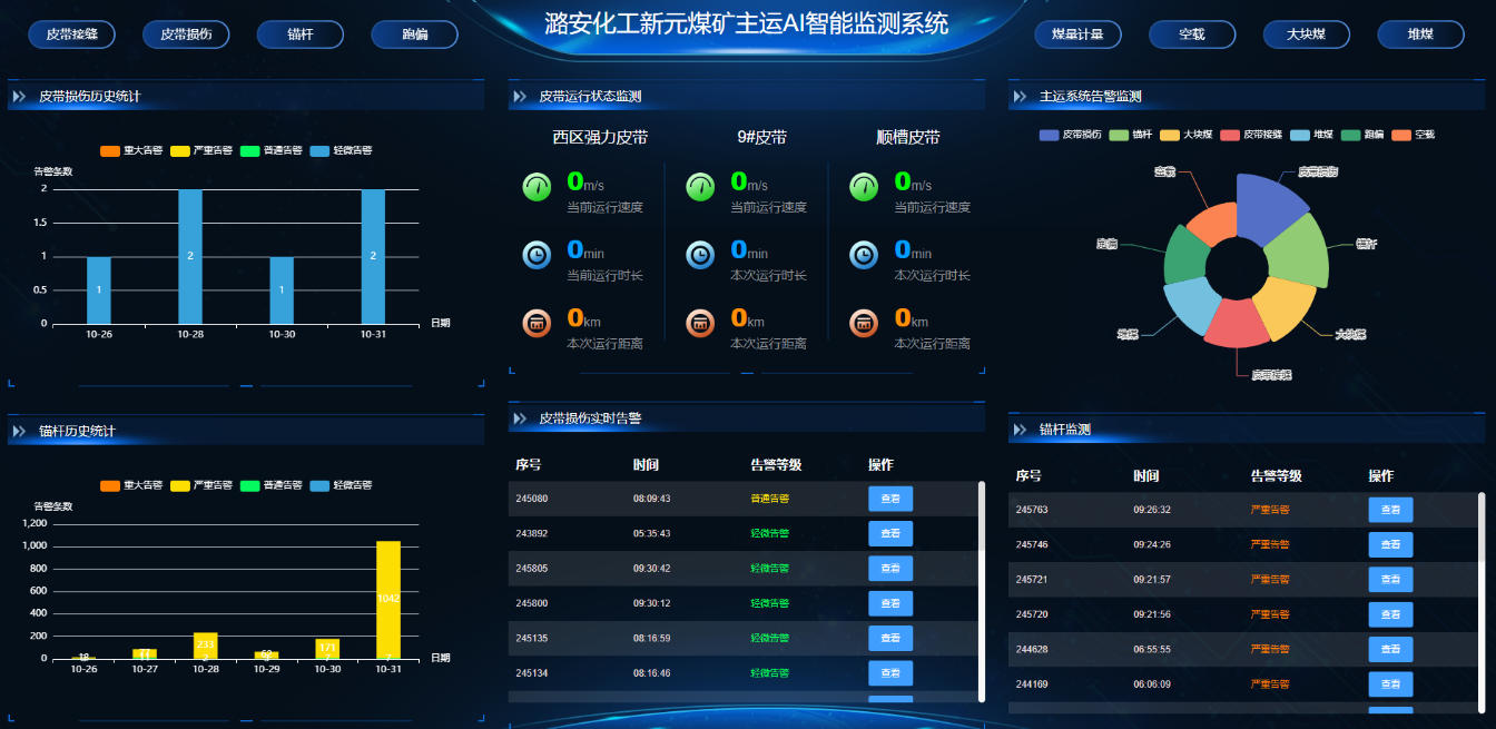 主運AI智能監(jiān)測系統(tǒng)。受訪企業(yè)供圖